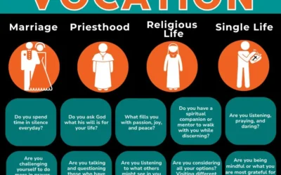 10 Things To Ask Yourself When Discerning Your Vocation